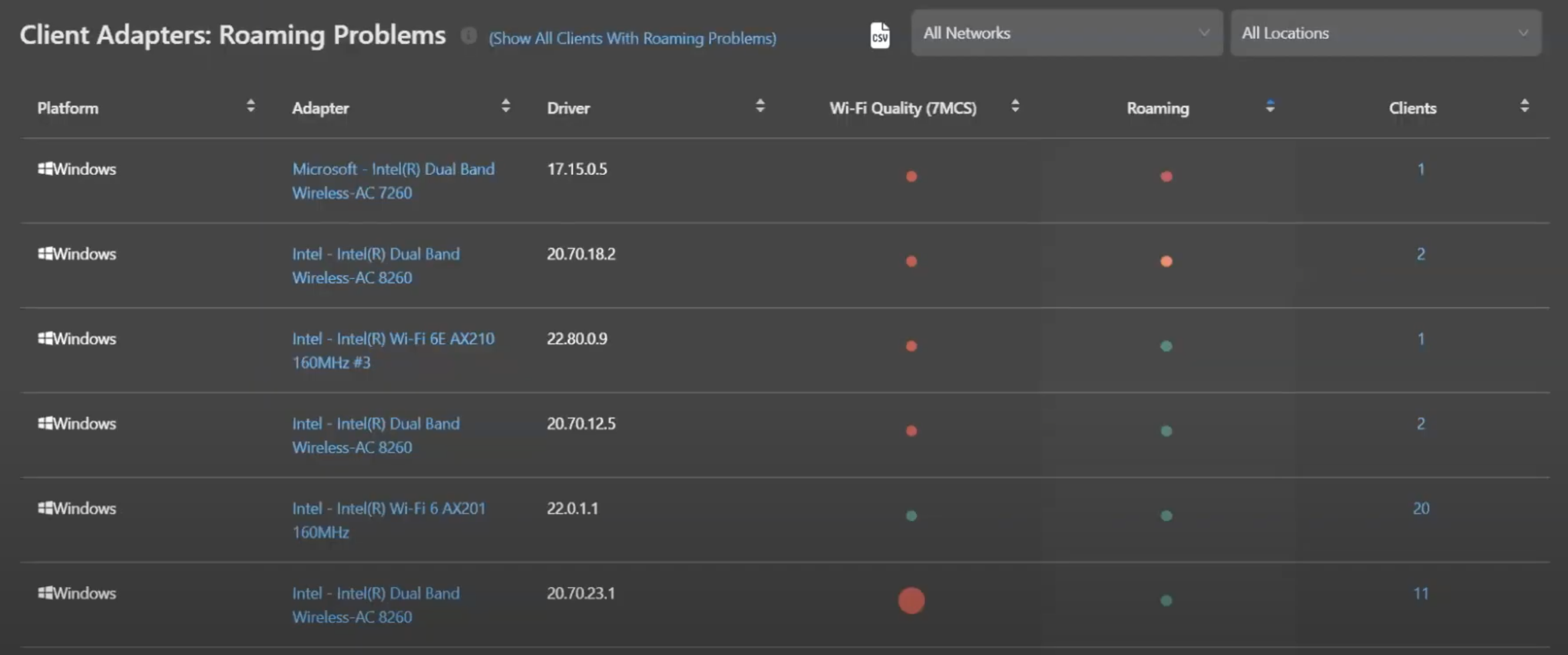 7SIGNAL Dashboard Three