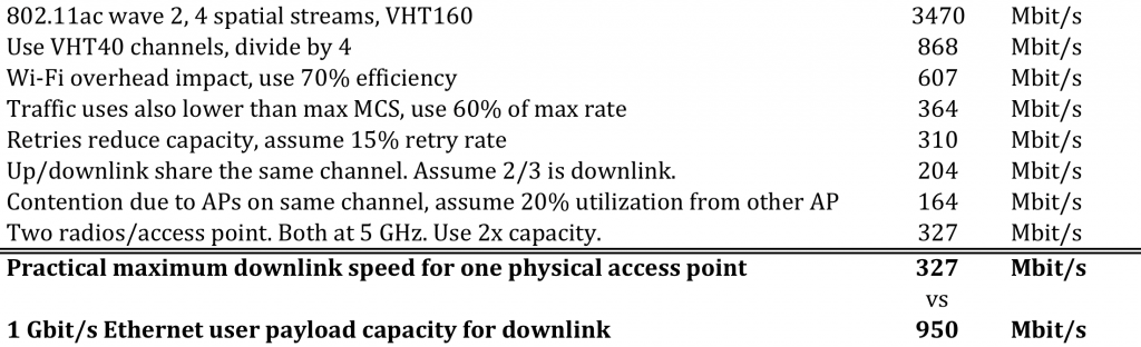 Real Max User Payload