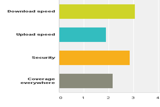 WLAN_Attribute_Priorities
