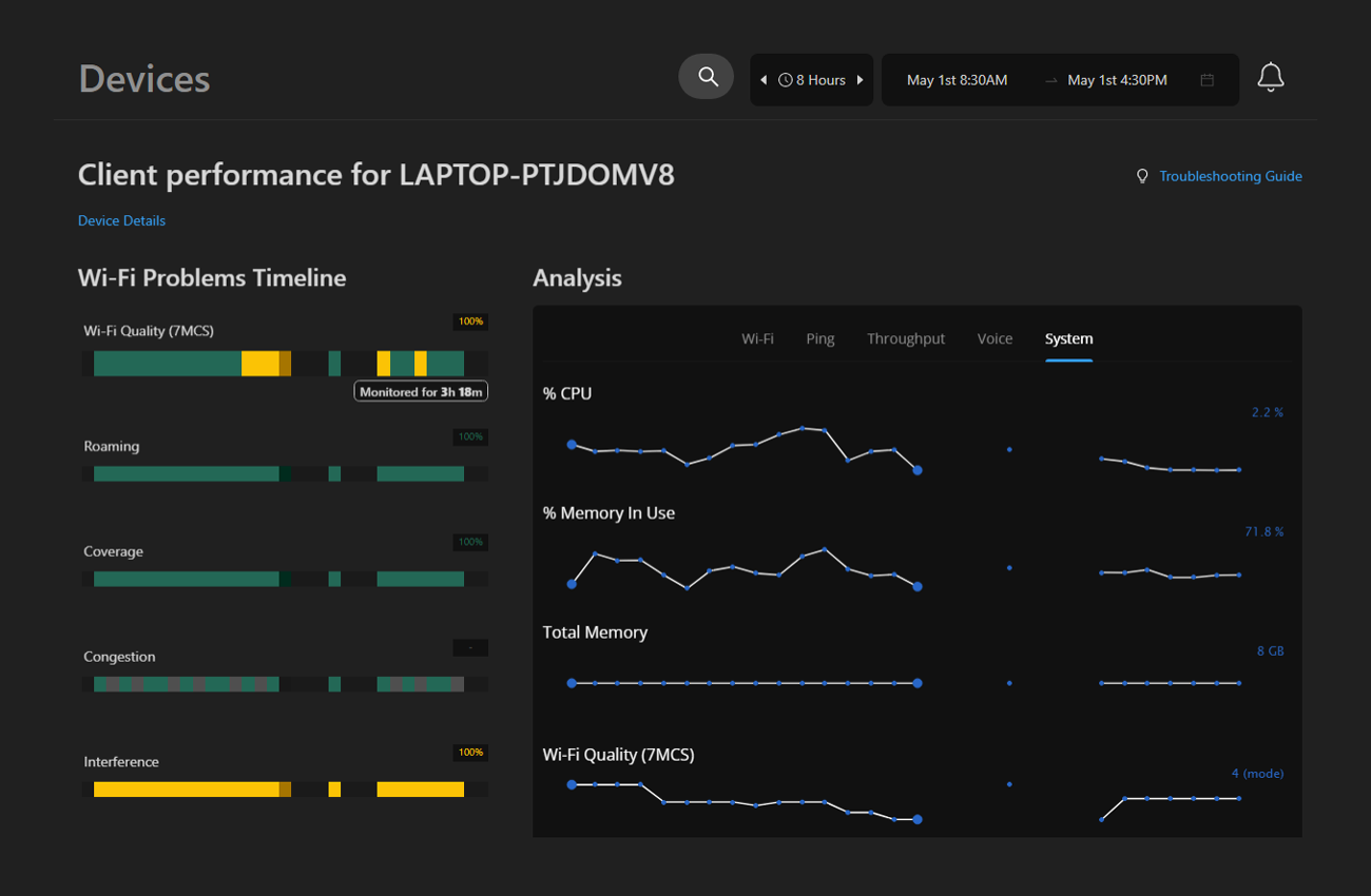 Digital experience monitoring devices