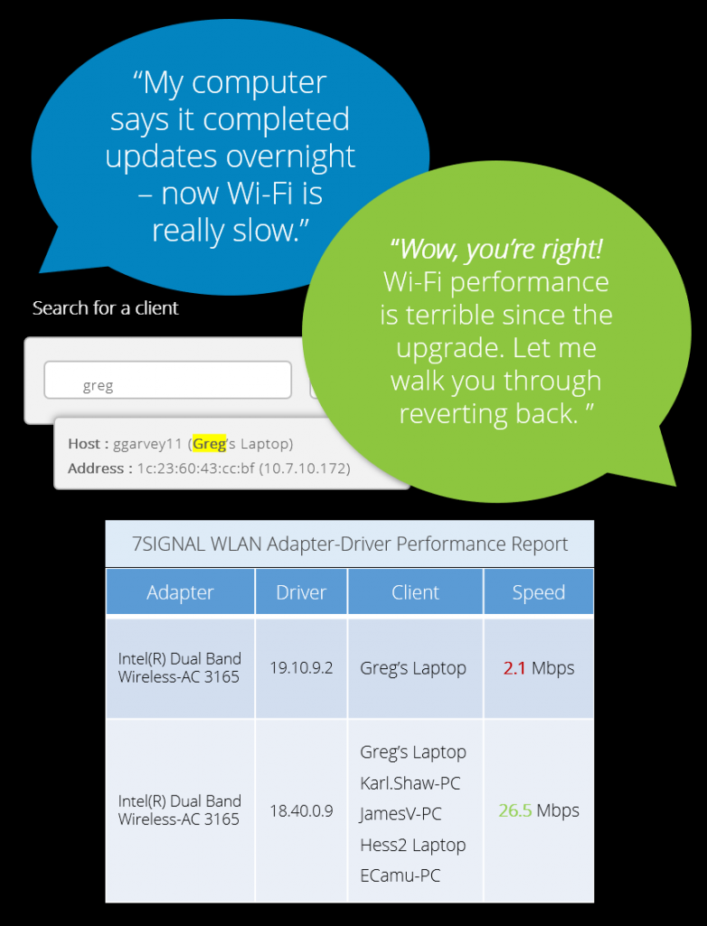 7SIGNAL Announces New Intelligent Wi-Fi Roaming Analytics for Unique Visibility into Wi-Fi Experiences