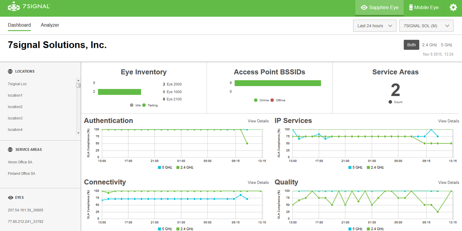 EyeQ Dashboard Macro KPIs