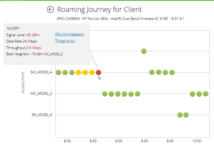 7SIGNAL Software Reveals Roaming Journey of Mobile Devices